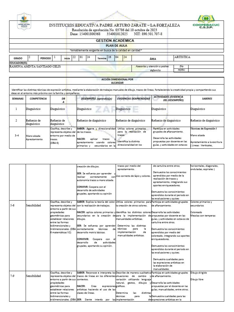 PLAN DE AULA - ARTISTICA | PDF | Evaluación | Dibujo