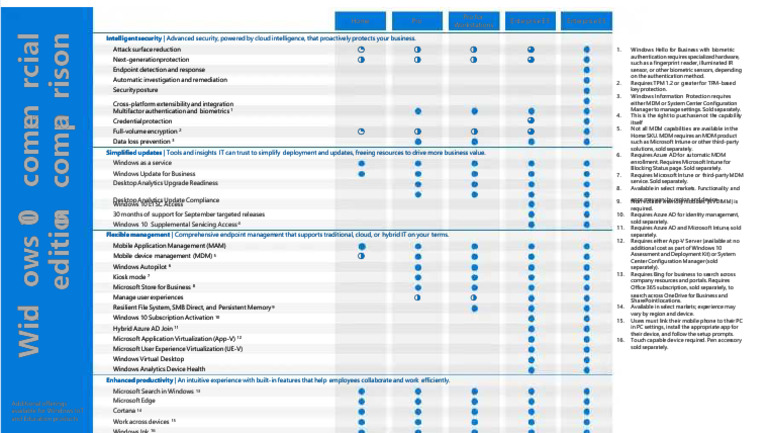 PDF Windows10 Commercial Comparison - Compress | PDF | Microsoft ...