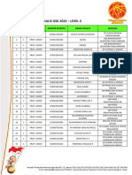 Nama Kelompok Finalis Osk 2023 - Level 3