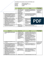 Analisis Keterkaitan KI Dan KD PAI