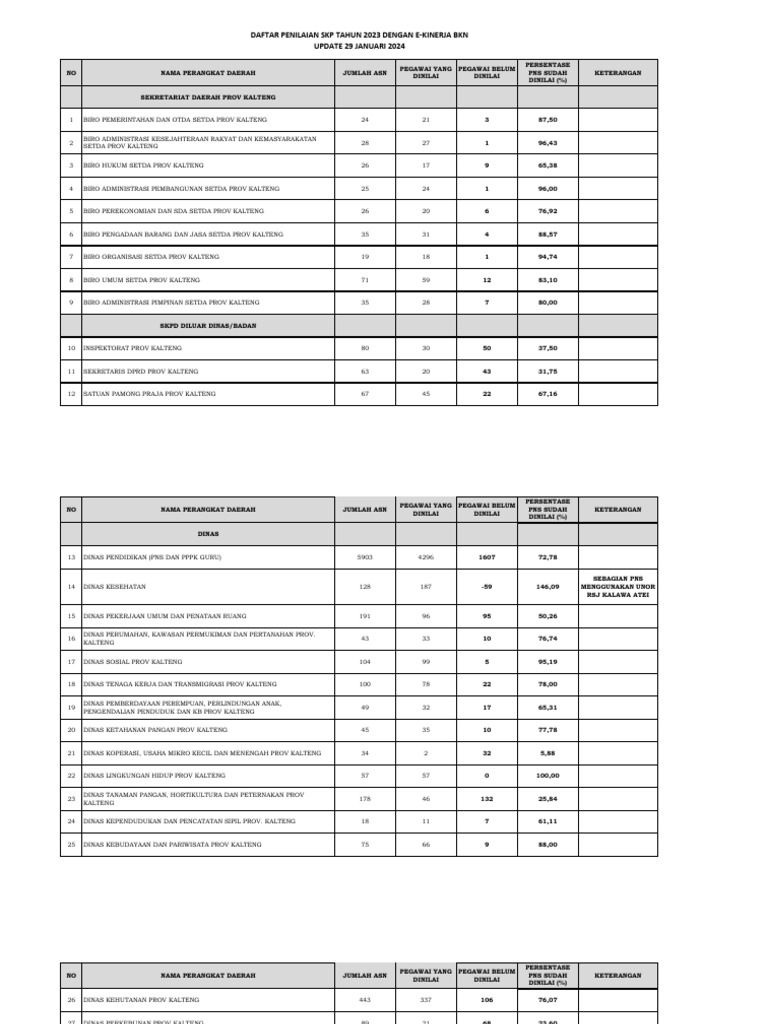 Daftar Penilaian Skp Tahun 2023 Menggunakan E Kinerja Bkn Per 29