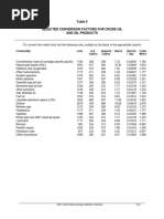 Crude Oil and Gas Conversion Factors | PDF | Barrel (Unit) | Kilowatt Hour