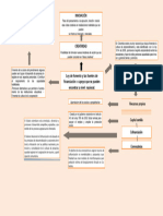 Mapa Conceptual de La Innovacion 5