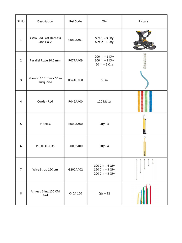Rope Access Equipment's | PDF | Rock Climbing | Personal Protective ...