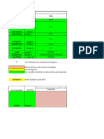 Observaciones A Documentos Por Equipos de Gestion Urbana