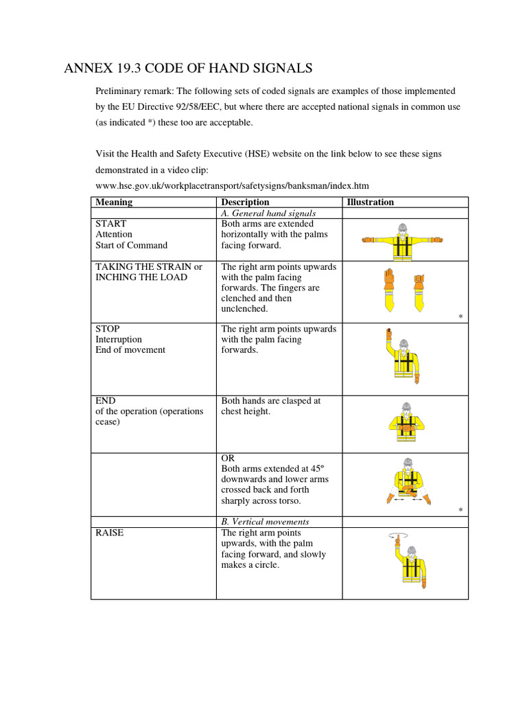 Crane Signals | Download Free PDF | Hand | Arm