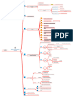 Mind Map - 2PpYrz2nUQ - WEEK 1