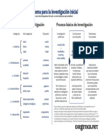 Categorias de Investigacion