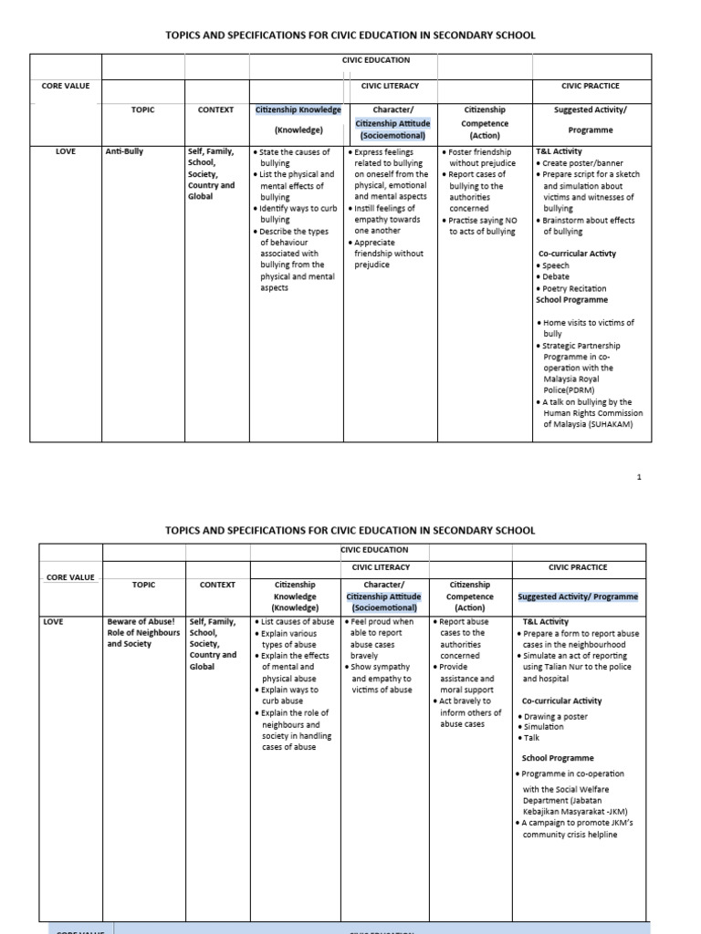 Specifications For Civic Education in Secondary School | PDF ...
