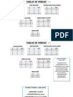 Tablas de Verdad