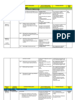 RPT MM KSSM F4 2022-Terkini