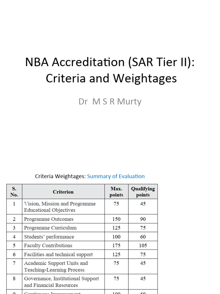 NBA Accreditation Criteria and Weightages | PDF | Engineering | Curriculum