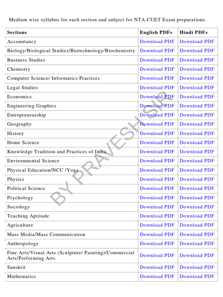 Medium Wise Syllabus For CUET | PDF