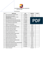 Senarai Nama Kelab & Persatuan Terbaru