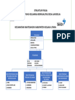 Struktur Organisasi Pokja Kampung KB Desa Landolia