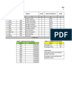 Tugas Excel - Analisis Data Sulthan