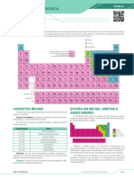 Tabela Periódica: Introdução
