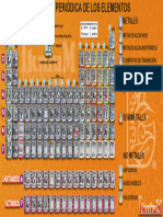 Tabla PDF Bis