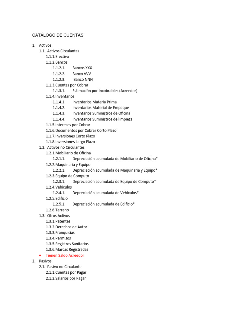 Catálogo de Cuentas Contables Detallado | PDF | Corporaciones ...