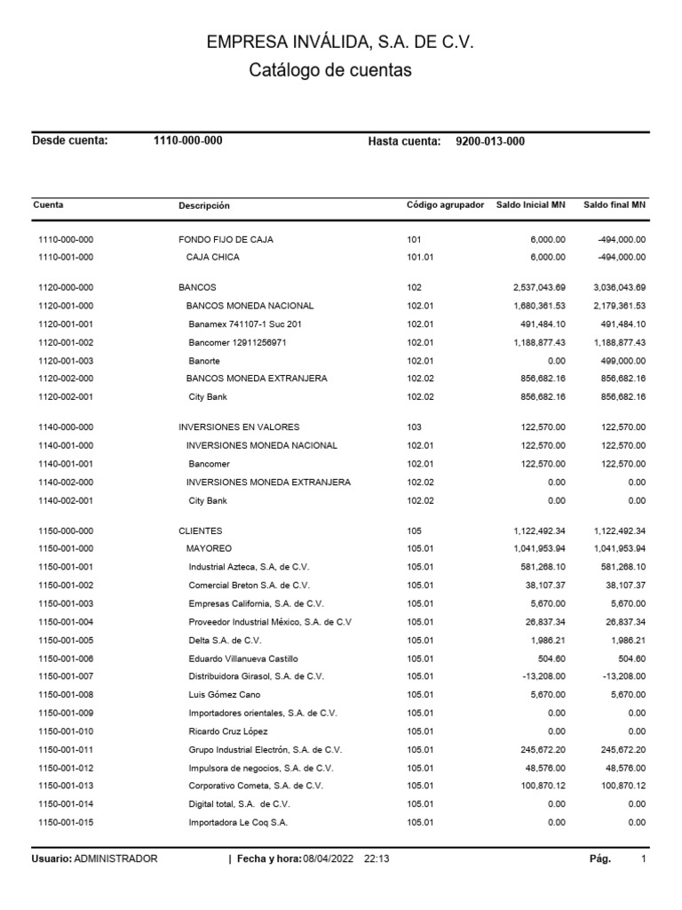 Catálogo de Cuentas de Empresa Inválida | PDF | Impuesto al valor ...