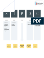 SIPOC