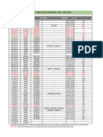 Final - Jadual Final Assessment - Macogos 2021