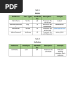 Data-Dictionary-ERD-CSMS