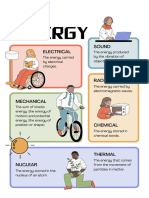 Forms of Energy Physical Science Classroom Poster Pastel Illustratted