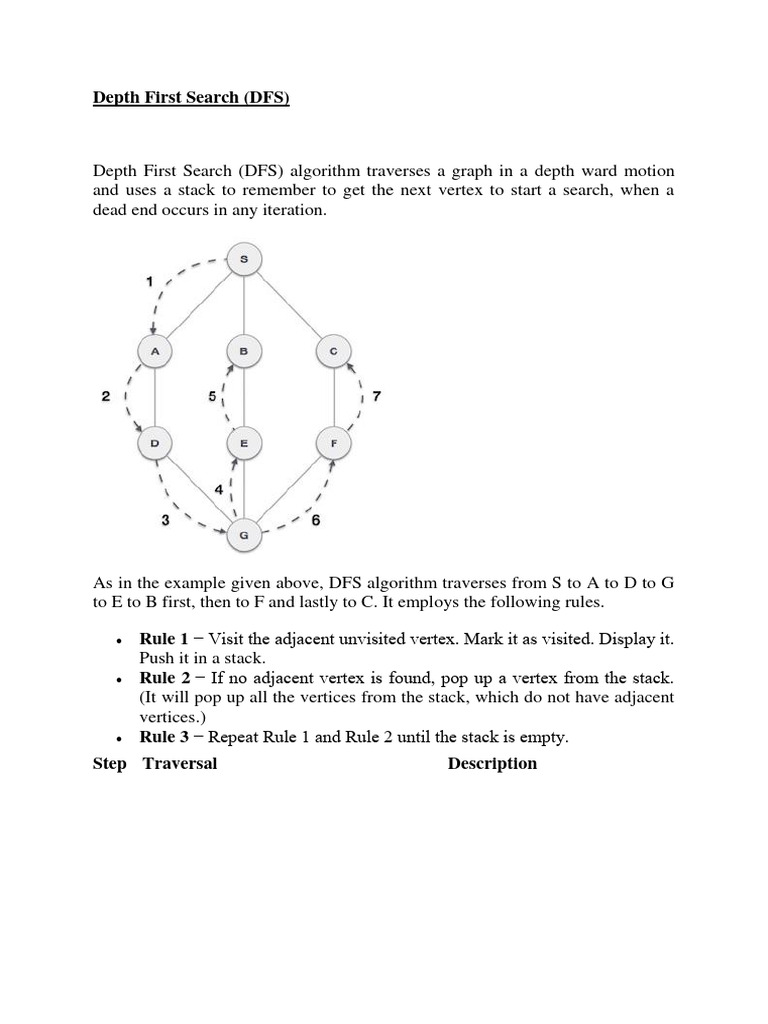 2 DFS 17 01 2024 | PDF | Vertex (Graph Theory) | Discrete Mathematics