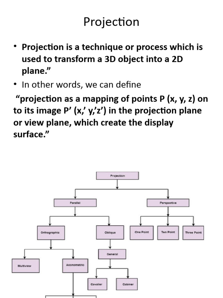 Types of Projection in Computer Graphics | PDF | Computer Vision ...