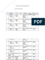 Kisi Soal TLJ Semester Genap Xii TKJ 1