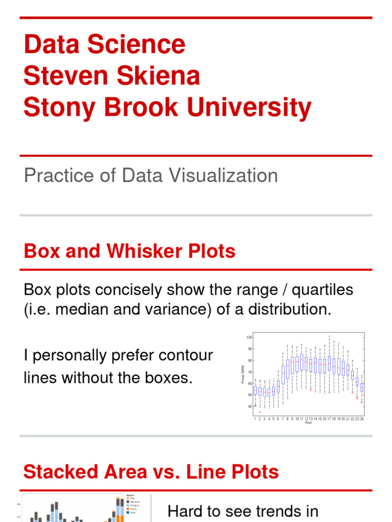 08 practice of data visualization pdf map