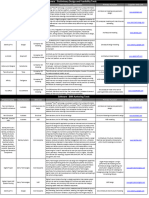 Reading Material - BIM Tools Matrix 2