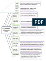 Tarea N°16 Esquema