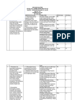 Kisi Kisi Pas Ipa KL 9 K 13