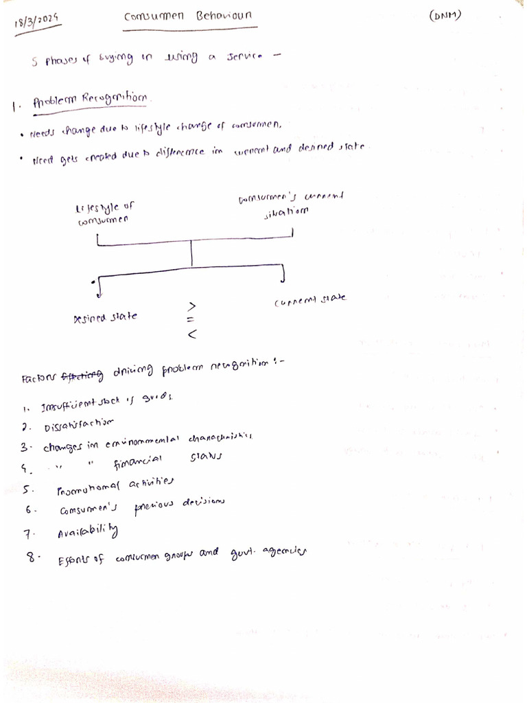 BM After Midsem Full Notes (Monday Classes) | PDF