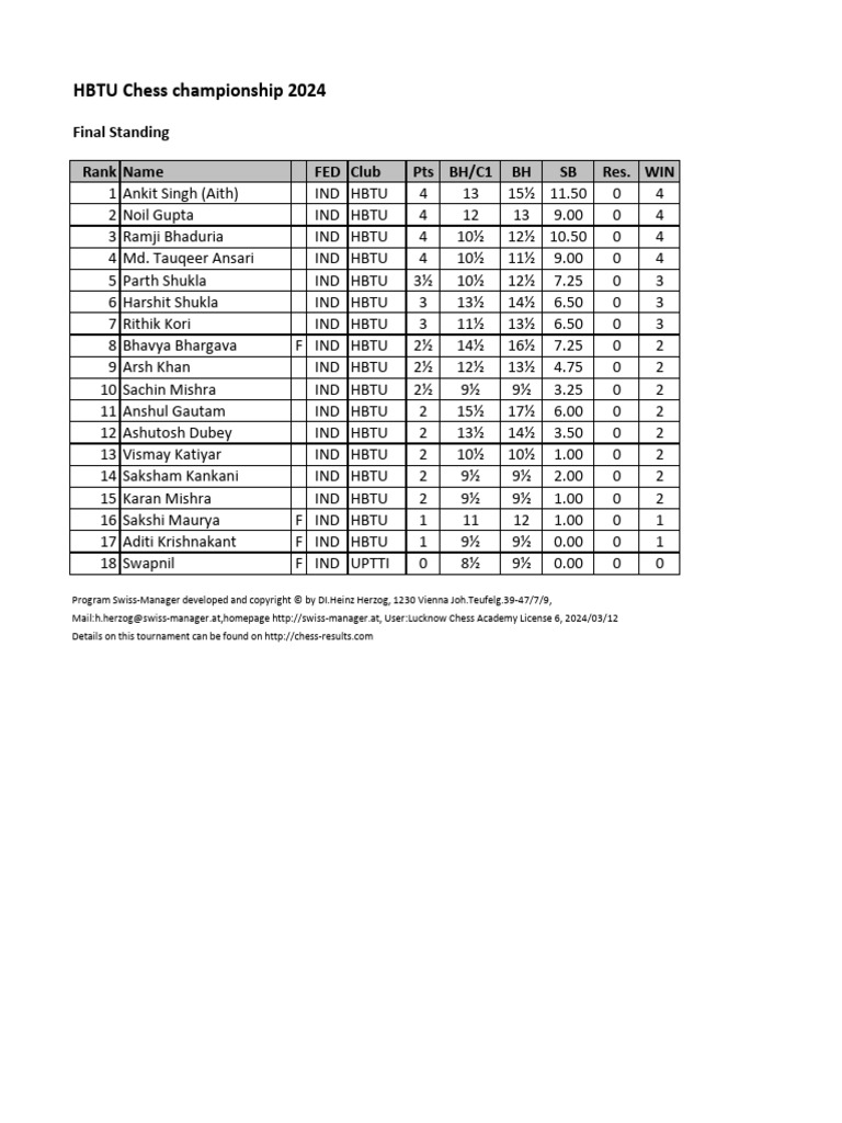 HBTU Chess Championship 2024 - Interim - Ranking - List | PDF