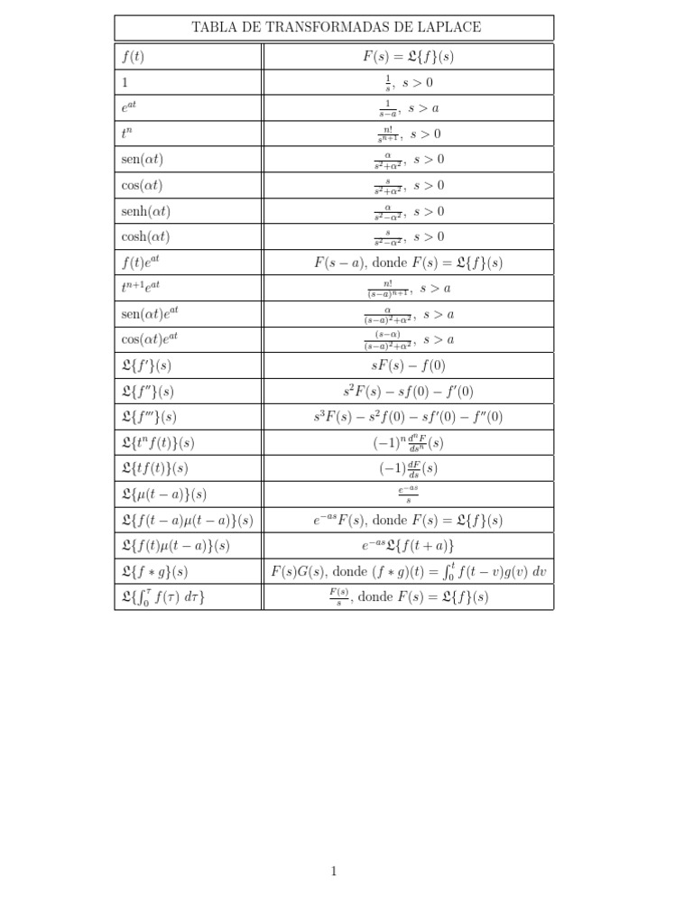 Tabla de Transformadas de Laplace | PDF