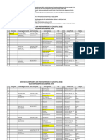 Adoc - Pub Daftar Calon Peserta KKN Unsyiah Periode Vii Agust