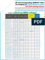 T I M E Colleges Under CAT XAT SNAP NMAT CMAT and Cut Offs