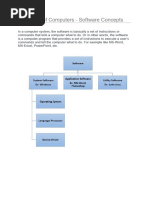 Types of Software