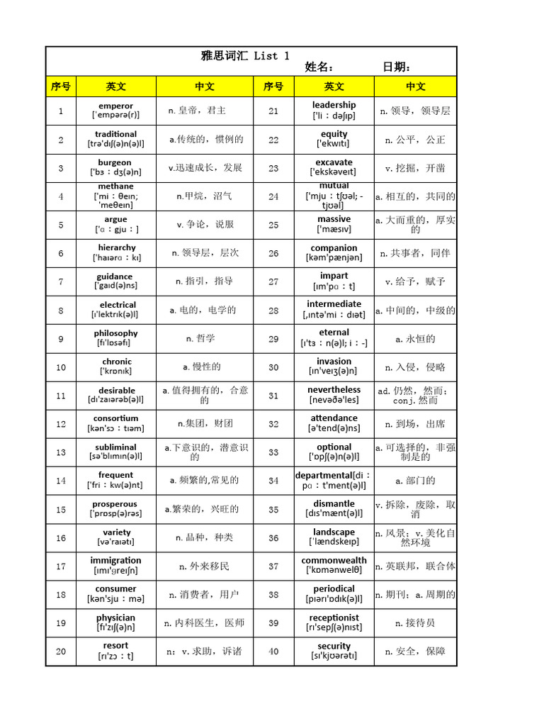 雅思绿宝书-单词词测| PDF