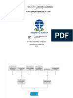 Peta Konsep Dan Resume (SARAH AMALIA SAFITRI-857521177)