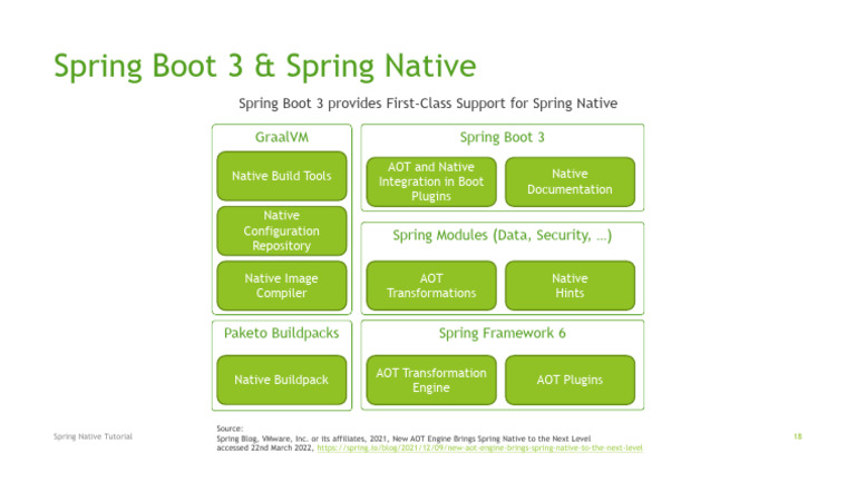 01x10 - Spring Boot 3 and Spring Native | PDF