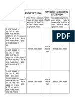 Esquema Artículo 78 Bis