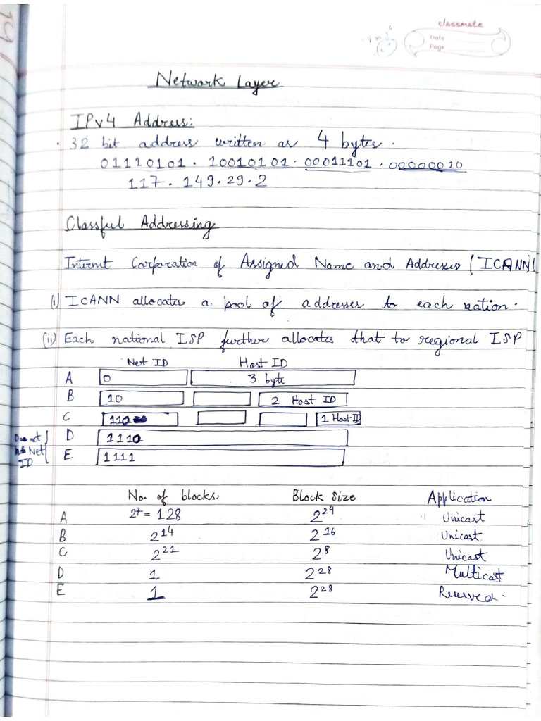 Mayur CN After Mid Sem | PDF