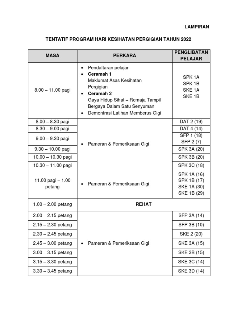 Program Hari Kesihatan Pergigian 2022 | PDF