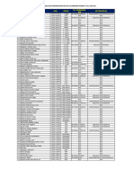 Data Rekenining Bermasalah Mhs Angkatan 2023