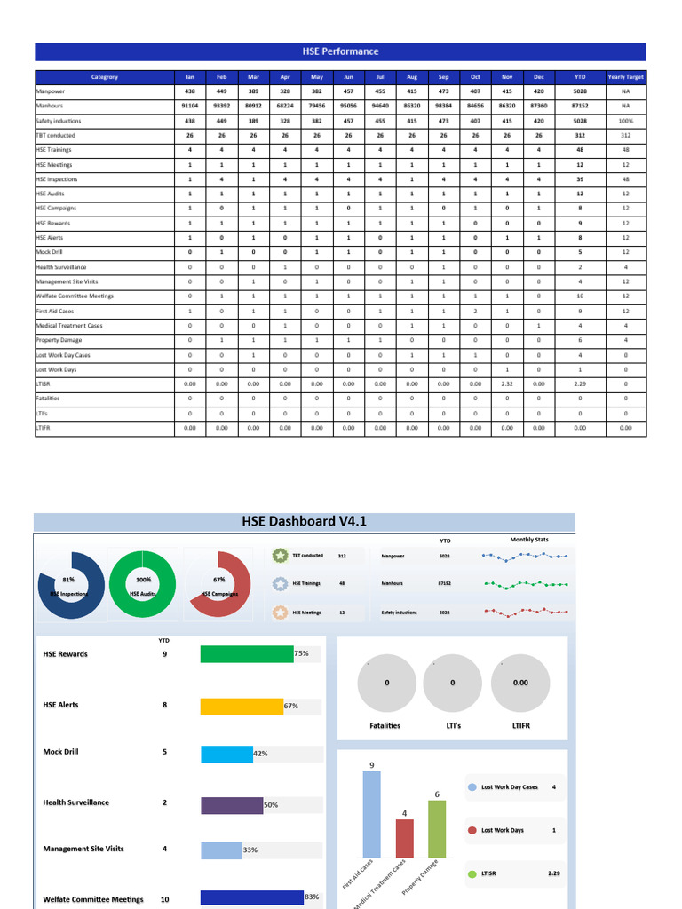 HSE Dashboard Performance Overview | PDF