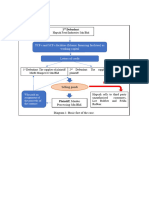 Diagram of Tuto Case